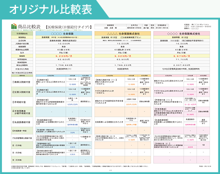 生命保険比較サービス