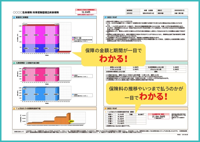 分析シート