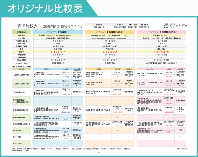 生命保険比較サービス